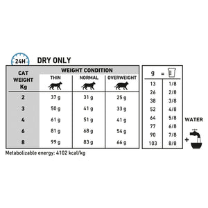 Royal Canin Veterinary Diet Cat Food - Hypoallergenic (2.5Kg)