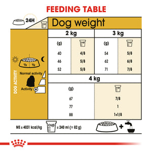 Royal Canin Maltese (1.5Kg)