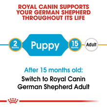 Load image into Gallery viewer, Royal Canin German Shepherd Puppy (12Kg)