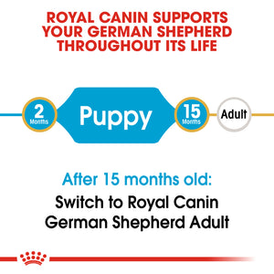 Royal Canin German Shepherd Puppy (12Kg)