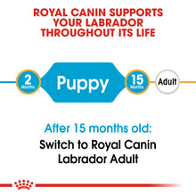 Load image into Gallery viewer, Royal Canin Labrador Retriever Puppy (12Kg)