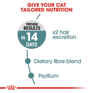 Royal Canin Hairball Care Cat Food (2Kg)