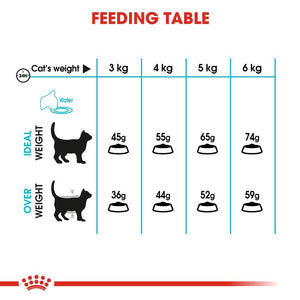 Royal Canin Urinary Care Cat Food (2Kg)