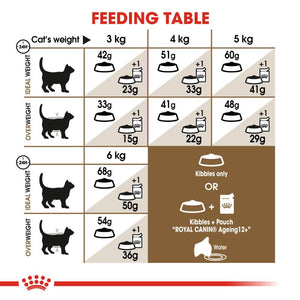 Royal Canin Ageing 12+ CAT FOOD (2Kg)