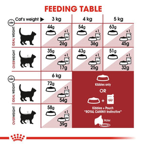 Royal Canin Fit Cat Food (10Kg)