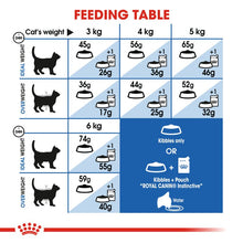 Load image into Gallery viewer, Royal Canin Indoor Cat Food (2Kg)