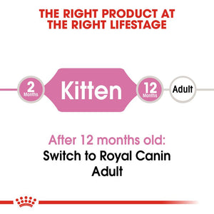 Royal Canin Kitten Cat Food (2-10Kg)