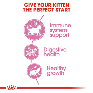 Royal Canin Kitten Cat Food (2-10Kg)