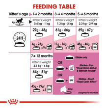 Load image into Gallery viewer, Royal Canin Kitten Cat Food (2-10Kg)