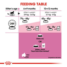 Load image into Gallery viewer, Royal Canin Kitten Sterilised Cat Food (2Kg)