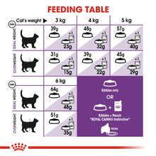 Load image into Gallery viewer, Royal Canin Sensible Cat Food (2Kg)