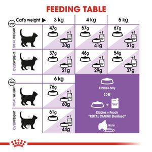 Royal Canin Sterilised Cat Food (2Kg)