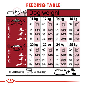 Royal Canin Medium Adult Dog Food (4-10-15Kg)