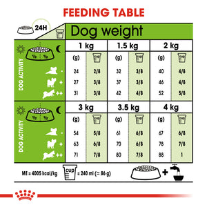 Royal Canin X-small Adult Dog Food  (1.5Kg)