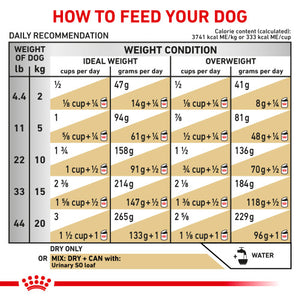 Royal Canin Veterinary Diet Dog Food - Urinary S/O (2-7Kg)