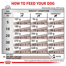 Load image into Gallery viewer, Royal Canin Veterinary Diet Dog Food - Hepatic (1.5-6Kg)