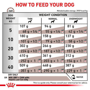 Royal Canin Veterinary Diet Dog Food - Hepatic (1.5-6Kg)