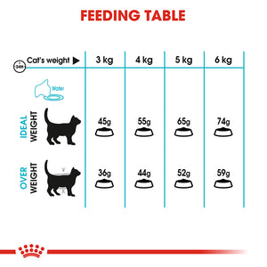 Royal Canin Veterinary Diet Cat Food -- Urinary S/O  (1.5Kg)